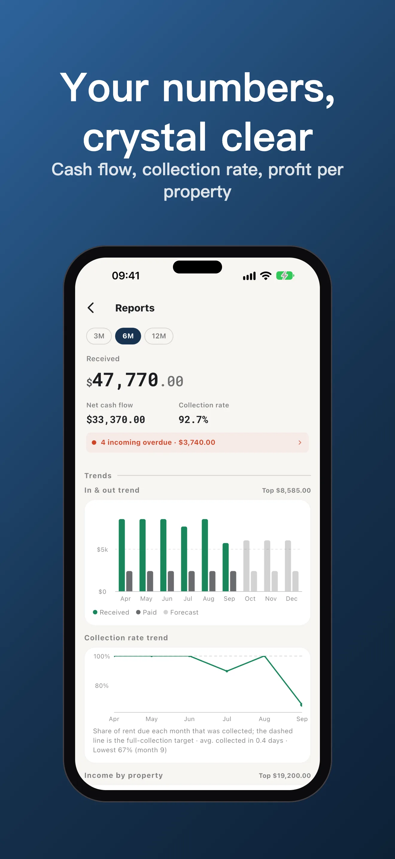RentButler - Rent Tracker reports